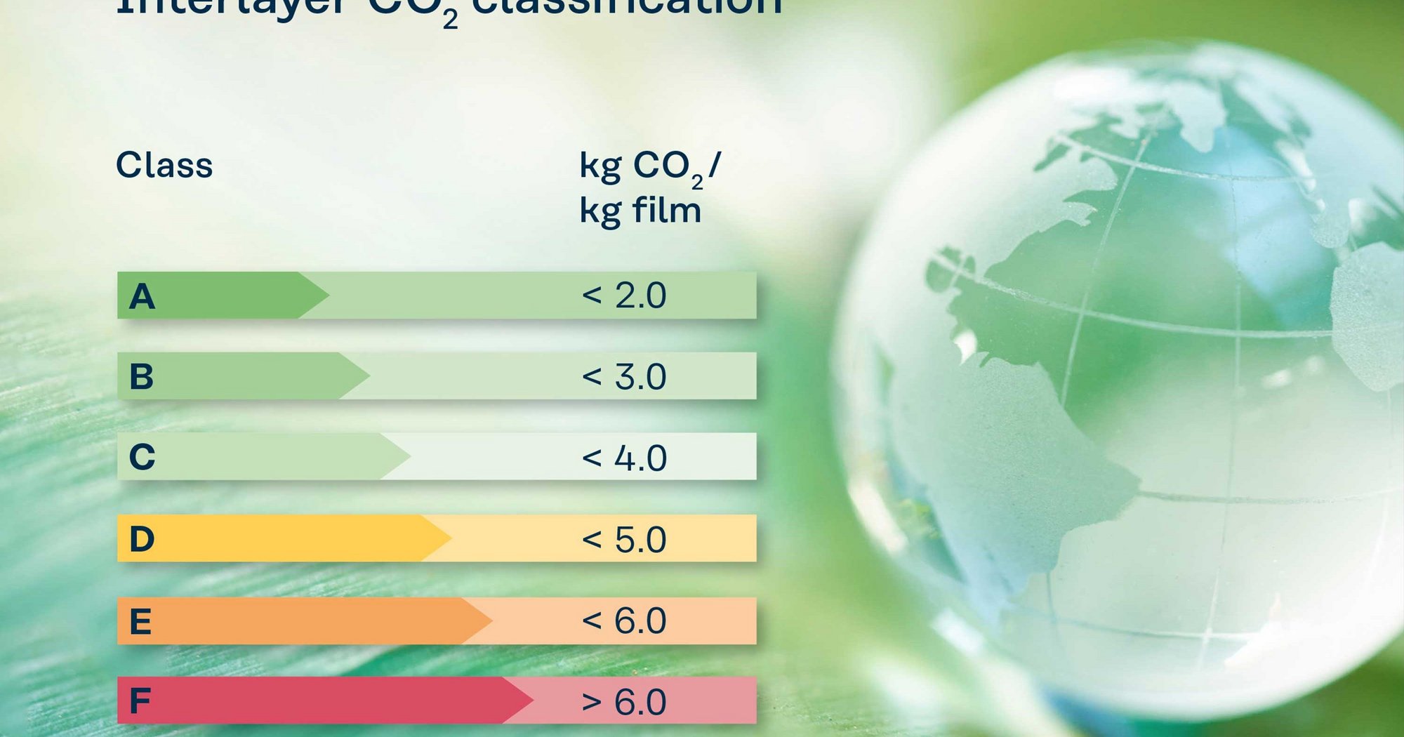 Interlayer CO₂ Classification Advanced Interlayer Solutions Division