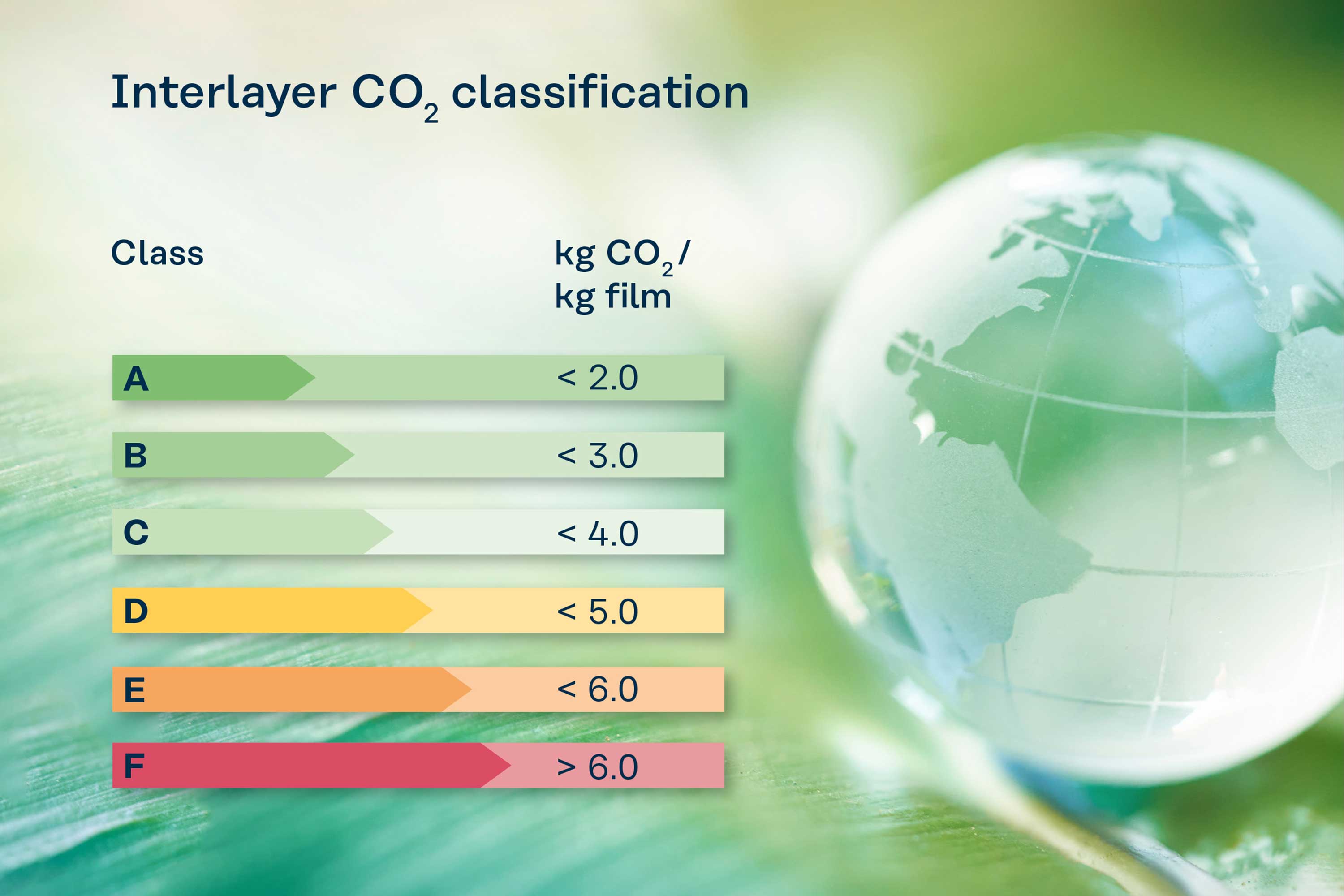 Find out more about Interlayer CO2 Classification