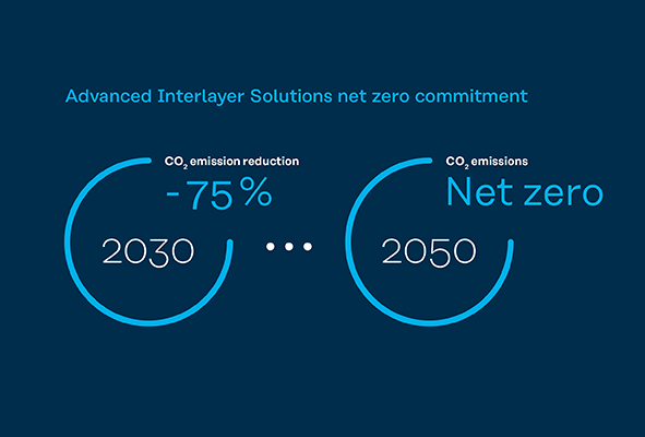 Advanced Interlayer Solutions net zero commitment